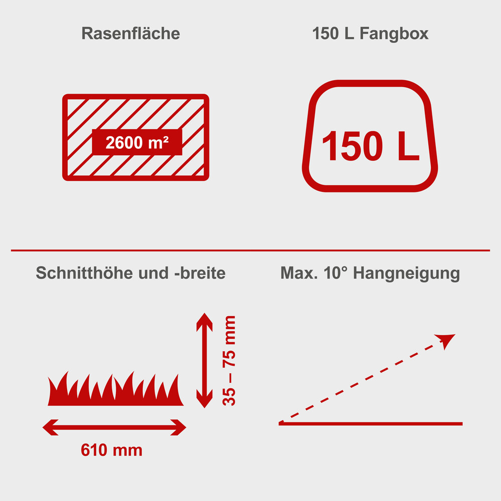 Scheppach Benzin-Aufsitzrasenm&auml;her und Akku-Rasentrimmer im Set image number 8