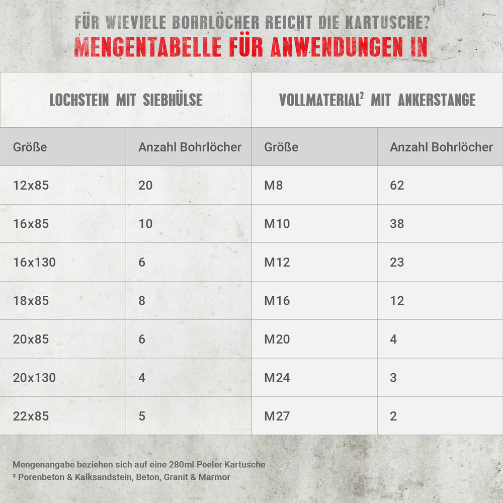 Injektionsm&ouml;rtel VK, 280 ml in Peeler-Kartusche image number 5