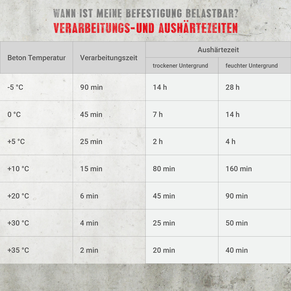 Injektionsm&ouml;rtel VK, 280 ml in Peeler-Kartusche image number 6