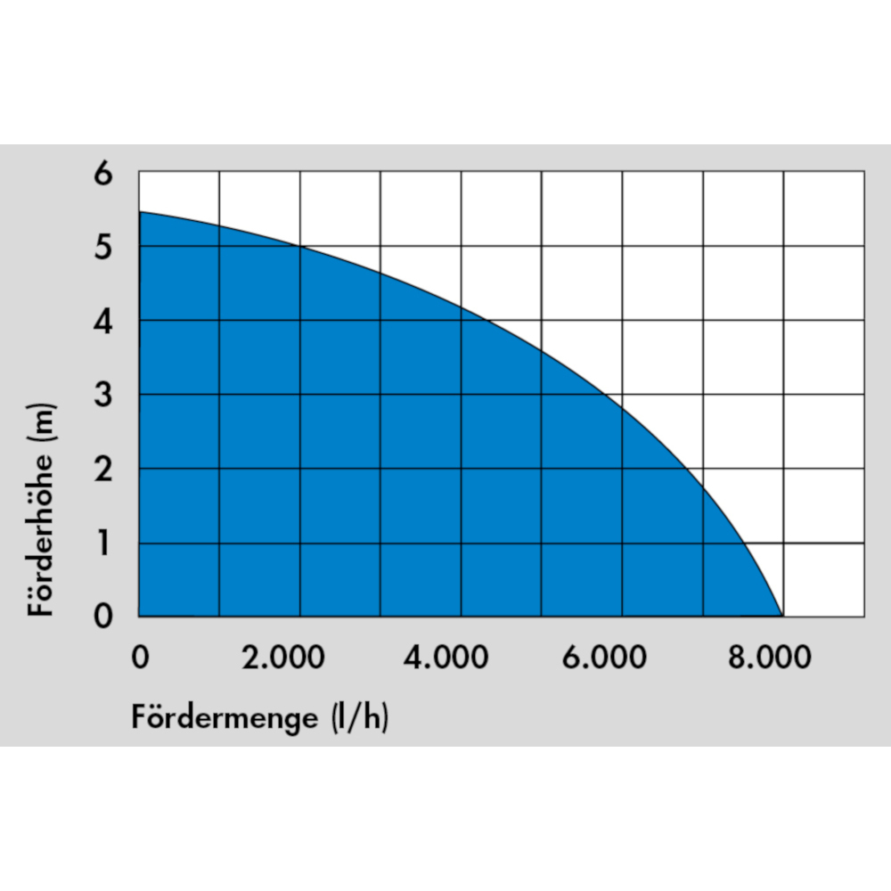 G&uuml;de&reg; Schmutzwassertauchpumpe GS 4003 P image number 4