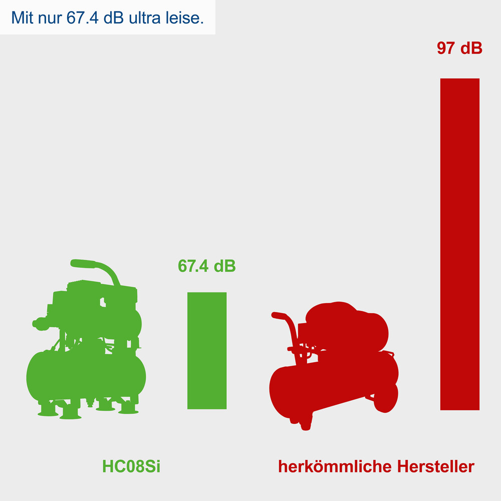 GERMANIA&reg; Kompressor SAC08-Si, &ouml;lfrei, 6 Liter, 8 bar image number 11