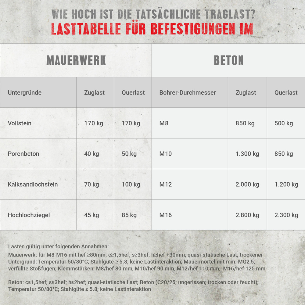 Injektionsm&ouml;rtel VK, 280 ml in Peeler-Kartusche image number 4