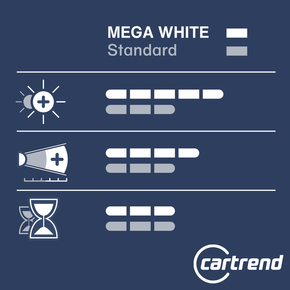 Scheinwerferlampe H7 Mega White 12V 55W, 2 St&uuml;ck image number 3